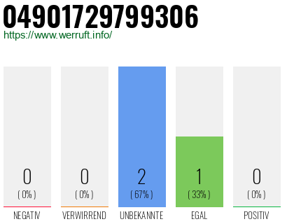 Rufnummer 04901729799306 Telefonnummer 04901729799306