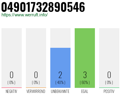 Rufnummer 04901732890546 Telefonnummer 04901732890546