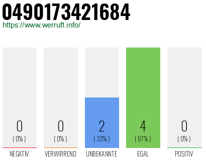 Rufnummer 0490173421684 Telefonnummer 0490173421684