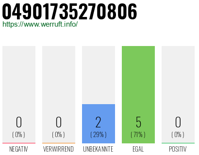 Rufnummer 04901735270806 Telefonnummer 04901735270806