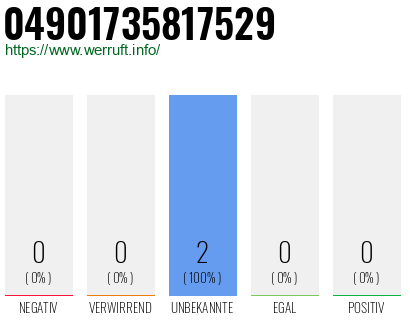 Telefonnummer 04901735817529