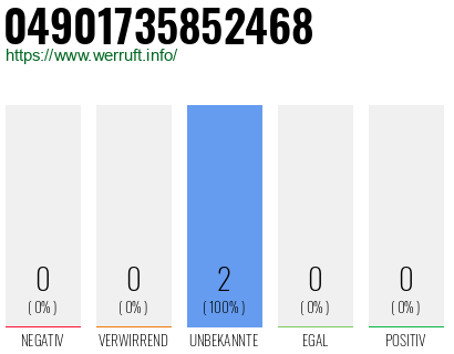 Rufnummer 04901735852468 Telefonnummer 04901735852468