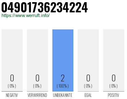 Rufnummer 04901736234224 Telefonnummer 04901736234224