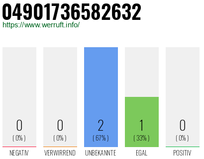 Rufnummer 04901736582632 Telefonnummer 04901736582632