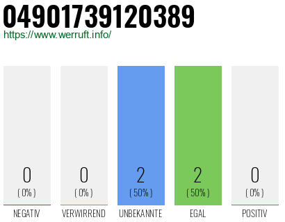 Rufnummer 04901739120389 Telefonnummer 04901739120389