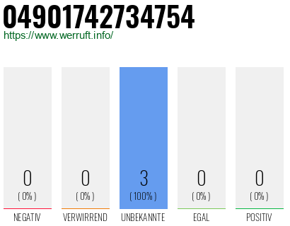 Rufnummer 04901742734754 Telefonnummer 04901742734754