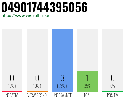 Rufnummer 04901744395056 Telefonnummer 04901744395056