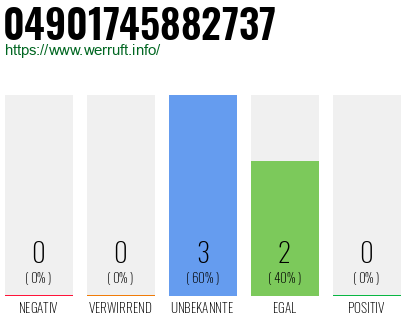 Rufnummer 04901745882737 Telefonnummer 04901745882737