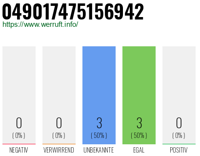 Rufnummer 049017475156942 Telefonnummer 049017475156942
