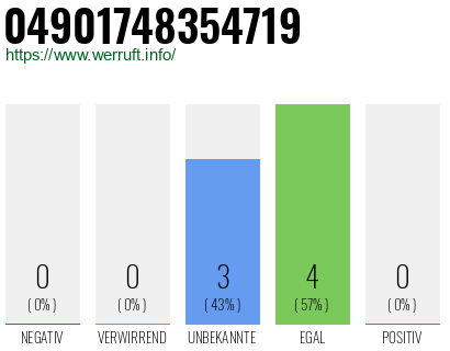 Rufnummer 04901748354719 Telefonnummer 04901748354719