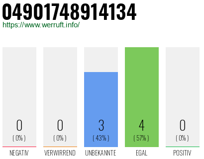 Rufnummer 04901748914134 Telefonnummer 04901748914134