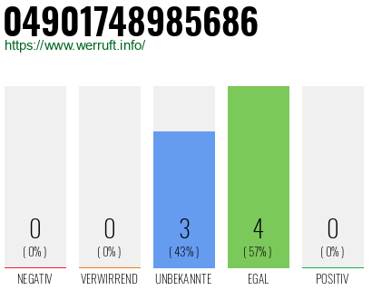 Rufnummer 04901748985686 Telefonnummer 04901748985686