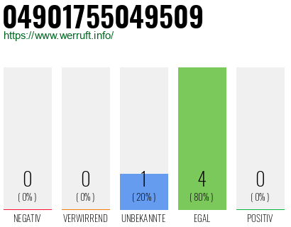 Rufnummer 04901755049509 Telefonnummer 04901755049509