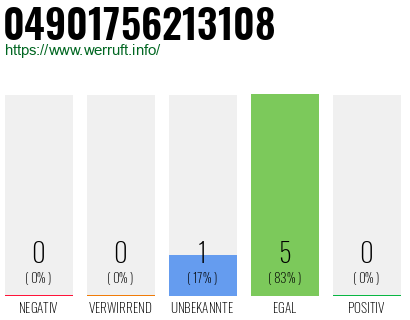 Rufnummer 04901756213108 Telefonnummer 04901756213108