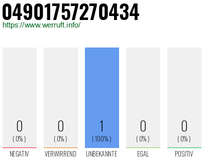 Rufnummer 04901757270434 Telefonnummer 04901757270434