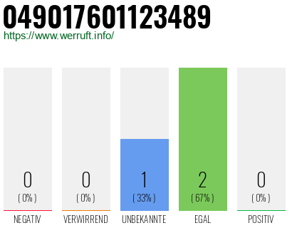 Rufnummer 049017601123489 Telefonnummer 049017601123489