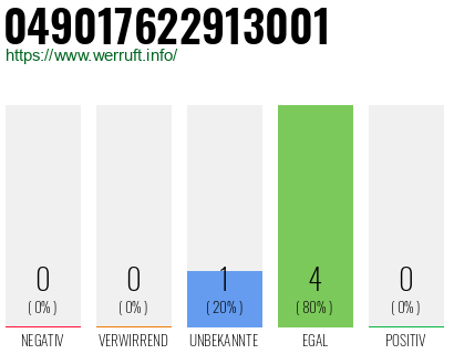 Rufnummer 049017622913001 Telefonnummer 049017622913001