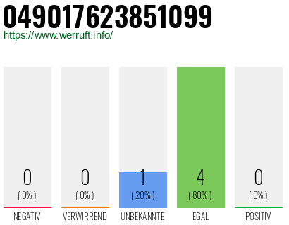 Rufnummer 049017623851099 Telefonnummer 049017623851099
