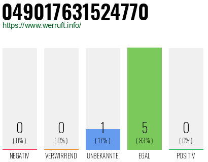 Rufnummer 049017631524770 Telefonnummer 049017631524770
