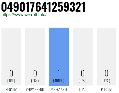 Rufnummer 049017641259321 Telefonnummer 049017641259321