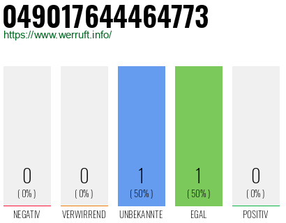 Rufnummer 049017644464773 Telefonnummer 049017644464773