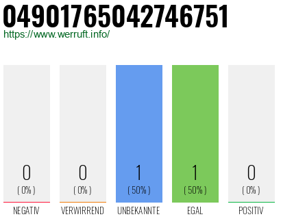 Rufnummer 04901765042746751 Telefonnummer 04901765042746751