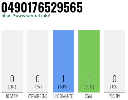 Rufnummer 0490176529565 Telefonnummer 0490176529565