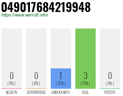 Rufnummer 049017684219948 Telefonnummer 049017684219948
