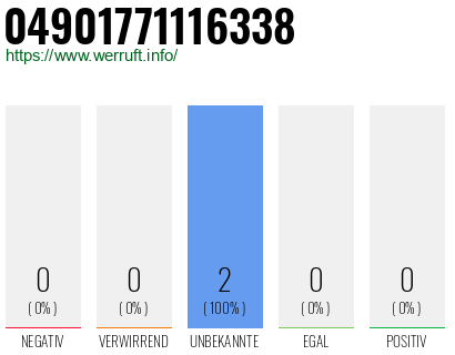 Rufnummer 04901771116338 Telefonnummer 04901771116338