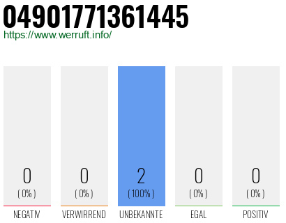 Rufnummer 04901771361445 Telefonnummer 04901771361445