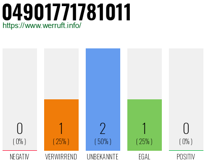 Rufnummer 04901771781011 Telefonnummer 04901771781011