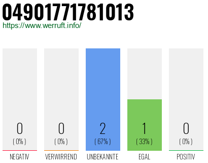 Rufnummer 04901771781013 Telefonnummer 04901771781013
