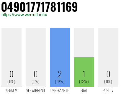 Rufnummer 04901771781169 Telefonnummer 04901771781169