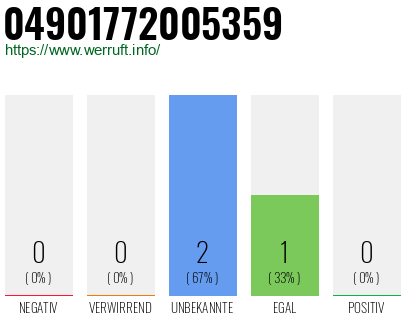 Rufnummer 04901772005359 Telefonnummer 04901772005359