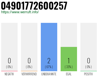 Rufnummer 04901772600257 Telefonnummer 04901772600257