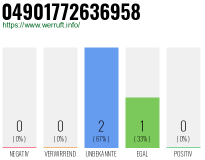Rufnummer 04901772636958 Telefonnummer 04901772636958