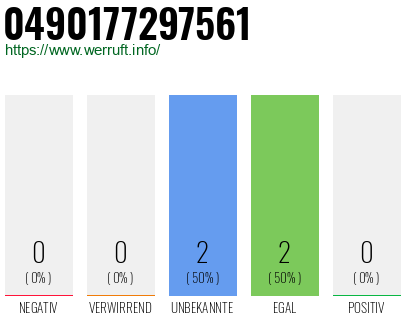 Rufnummer 0490177297561 Telefonnummer 0490177297561