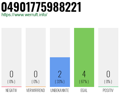 Rufnummer 04901775988221 Telefonnummer 04901775988221