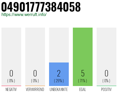 Rufnummer 04901777384058 Telefonnummer 04901777384058