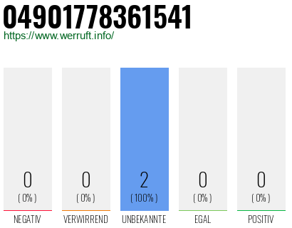 Rufnummer 04901778361541 Telefonnummer 04901778361541