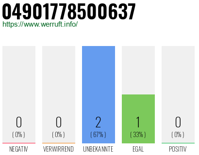Rufnummer 04901778500637 Telefonnummer 04901778500637