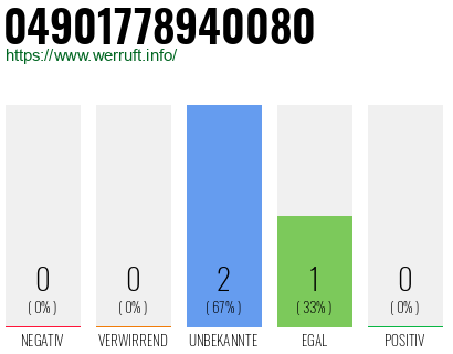 Rufnummer 04901778940080 Telefonnummer 04901778940080