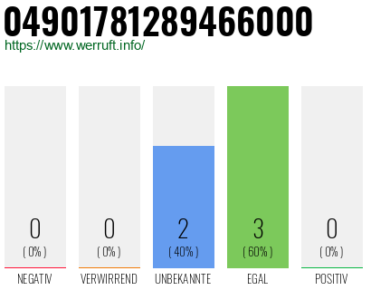 Rufnummer 04901781289466000 Telefonnummer 04901781289466000