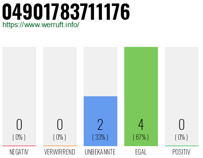 Rufnummer 04901783711176 Telefonnummer 04901783711176