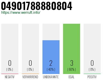 Rufnummer 04901788880804 Telefonnummer 04901788880804