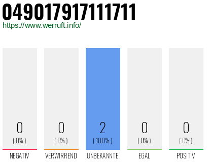 Rufnummer 049017917111711 Telefonnummer 049017917111711