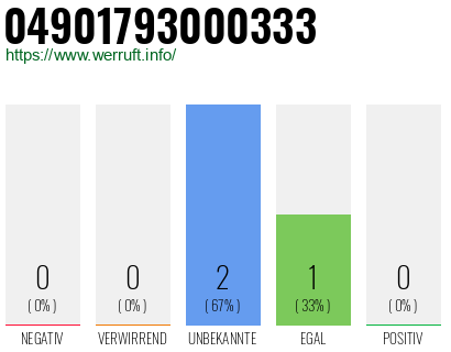 Rufnummer 04901793000333 Telefonnummer 04901793000333