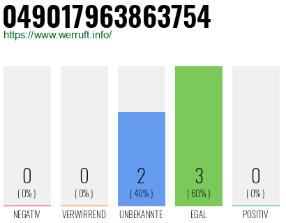 Rufnummer 049017963863754 Telefonnummer 049017963863754