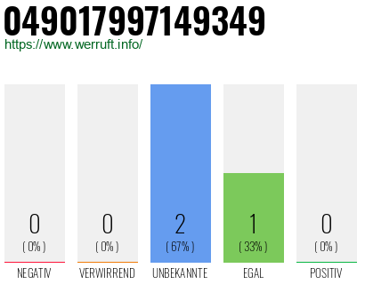 Rufnummer 049017997149349 Telefonnummer 049017997149349