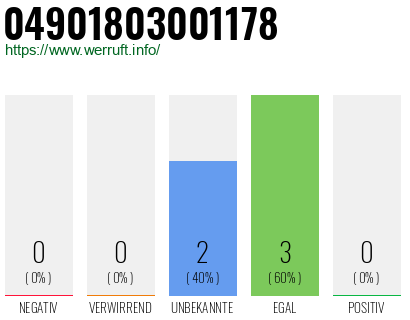 Rufnummer 04901803001178 Telefonnummer 04901803001178